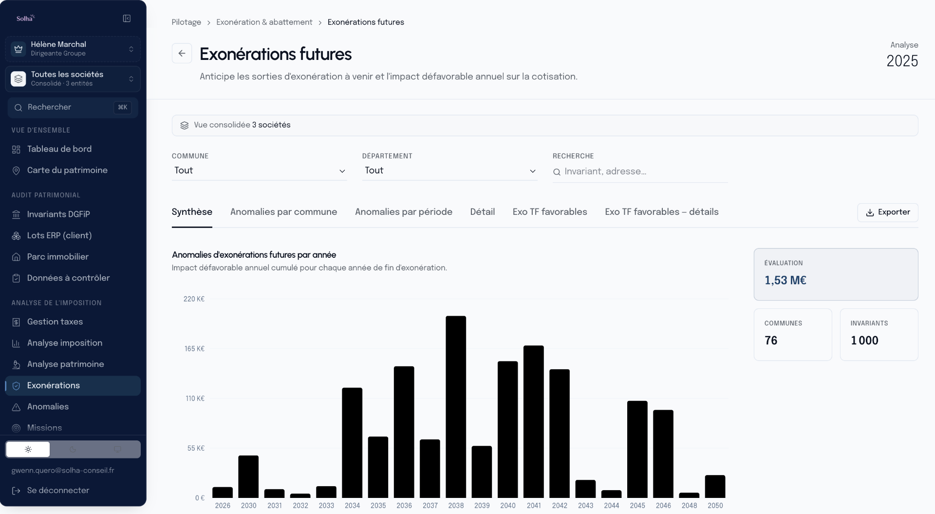 Solha — Exonérations futures